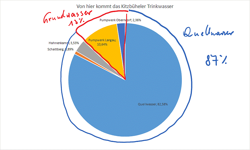 Grafik_Herkunft Trinkwasser
